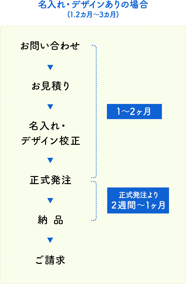 名入れありの場合