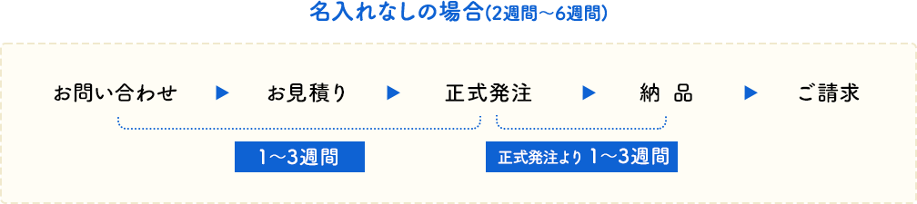 名入れなしの場合