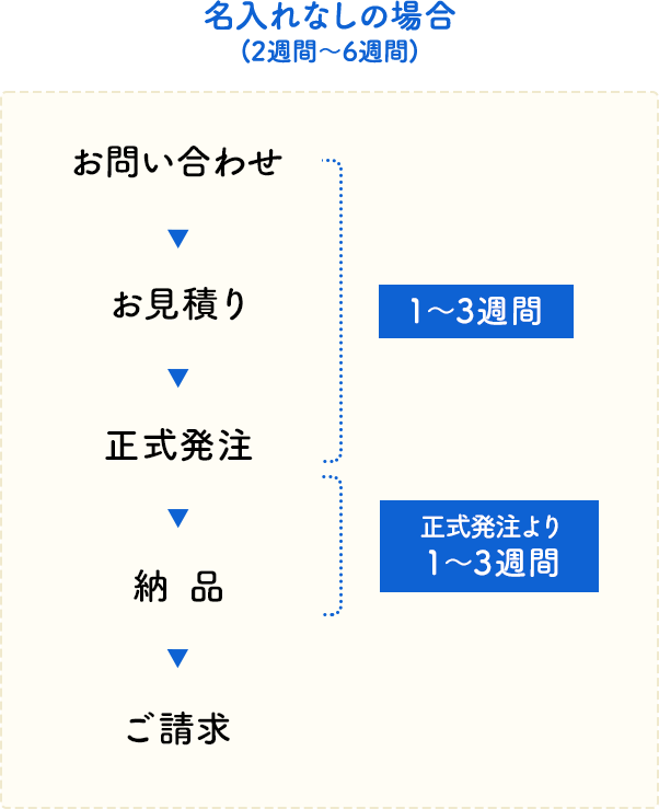 名入れなしの場合